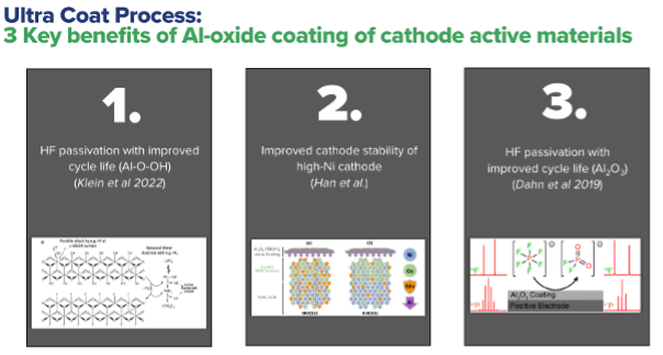 Ultra Coat Process